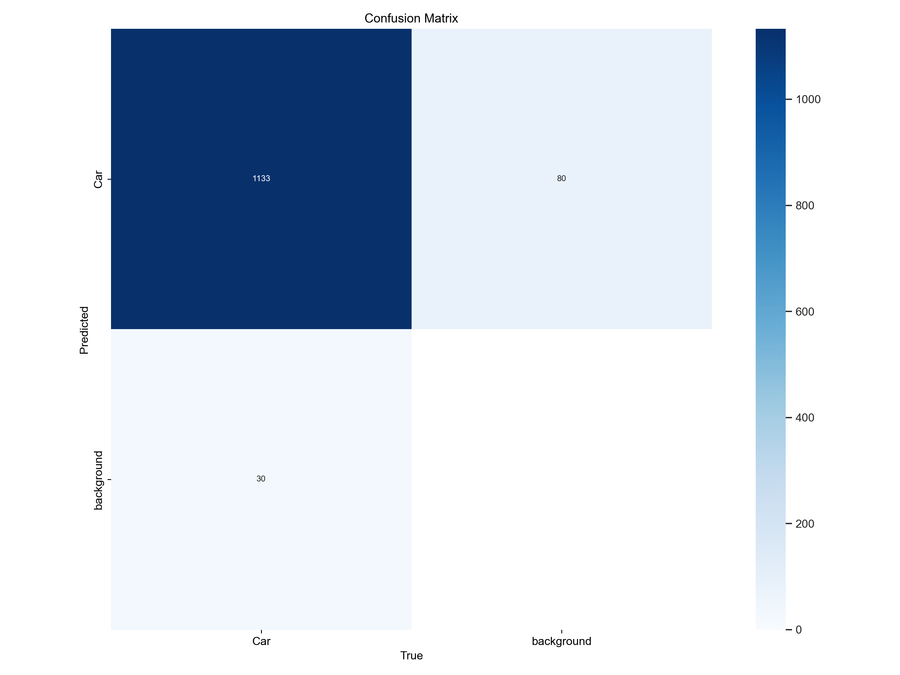 Confusion Matrix